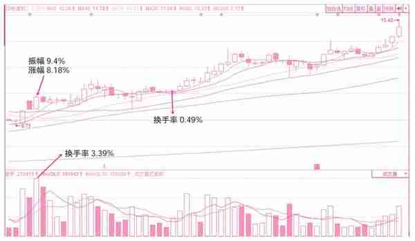 关于买入操作的分时线密码——预判当日买卖点位的技术