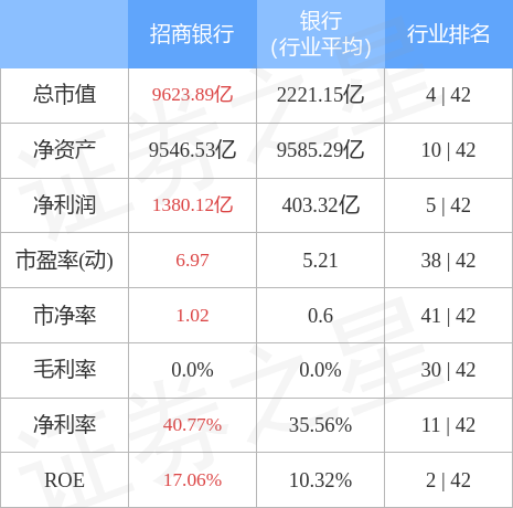 招商银行（600036）2月22日主力资金净卖出1.83亿元