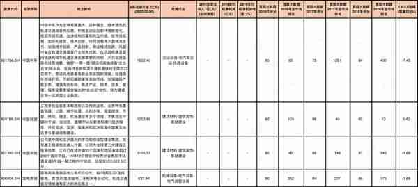 经济恢复期，城际轨交建设将迎高潮（附概念股及吾股评分）