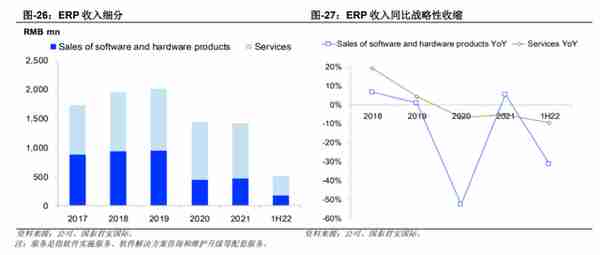 用友、金蝶、赛意信息：工业信息化的悲喜并不相通 | 见智研究