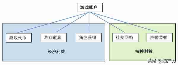 网易与暴雪“分手，”游戏停服后，玩家虚拟财产怎么办？