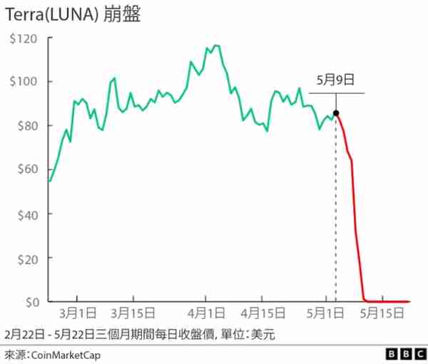 卖房炒股、借款炒币，为什么韩国人、泰国人疯狂投机？