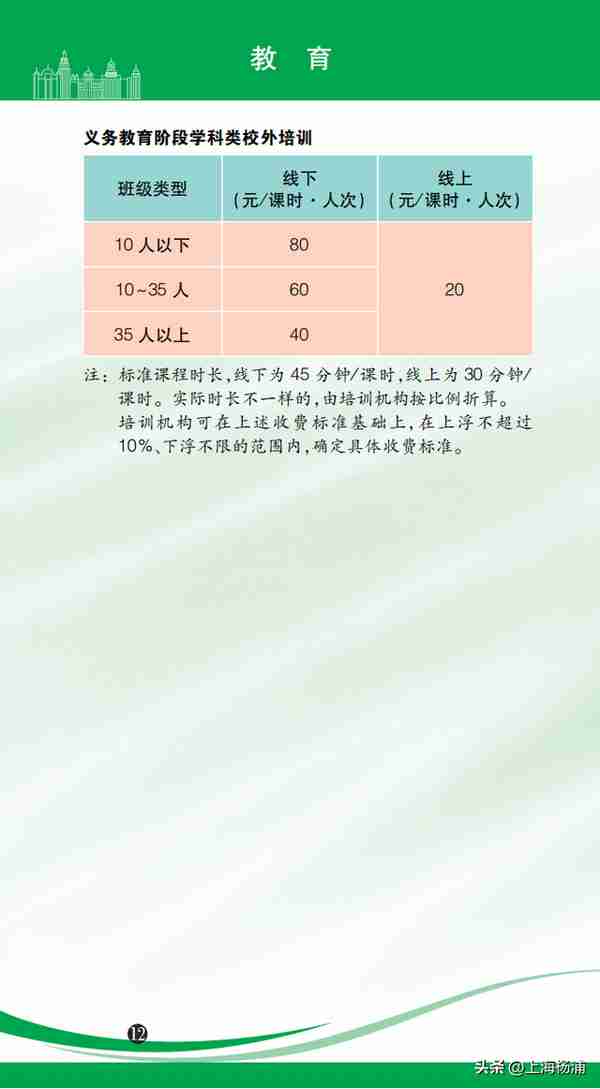 各种价费标准一目了然！2023年版上海市市民价格信息指南公布