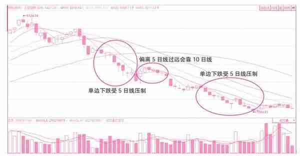 关于买入操作的分时线密码——预判当日买卖点位的技术