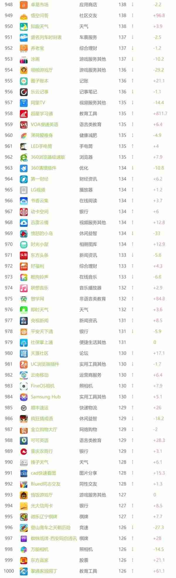 9月APP指数解析，O2O市场震动最强（附TOP1000大榜单）