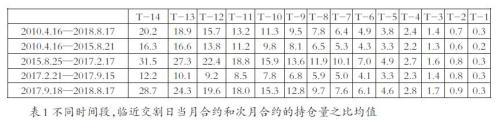 基于股指期货价差分析的移仓换月策略