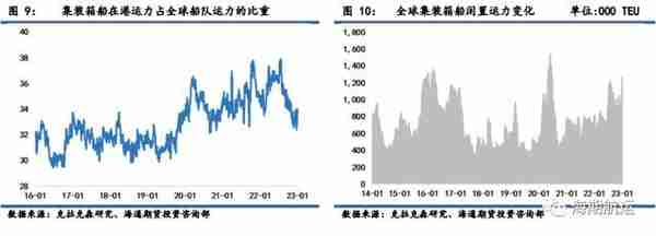 新年伊始，干散&油轮运价数据性下跌，集装箱运价持续震荡偏弱