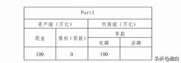 银行是如何创造货币的？模拟证明一下