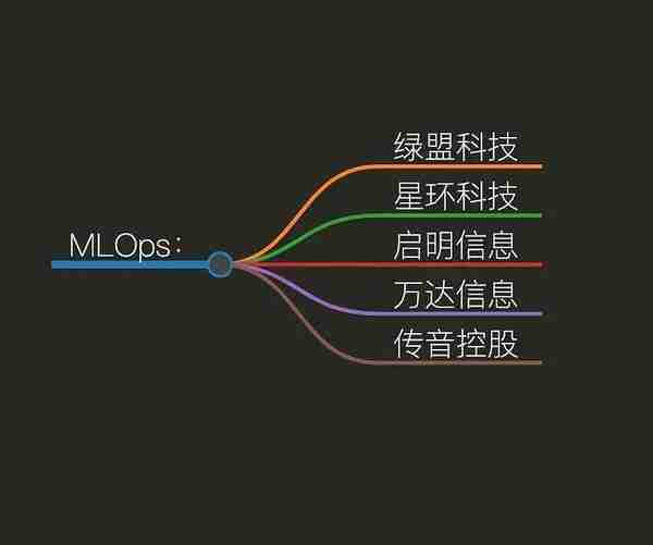 最全龙头股名单 半导体、人工智能、大模型、大数据行业概念股-第6张图片-腾赚网