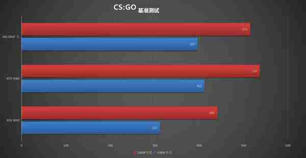 RX5700矿卡深度体验：800元买顶级性能？