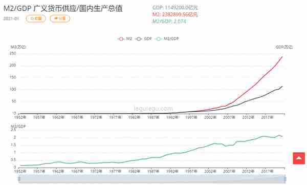 怎么判断股市运行趋势：宏观经济指标大盘点