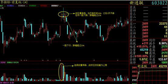 风靡股市圈子的盘口诀窍，谨记盘面“三看”，胜过无数所谓的战法和指标