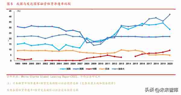 融资租赁行业专题研究：概况、发展历程、现状与展望