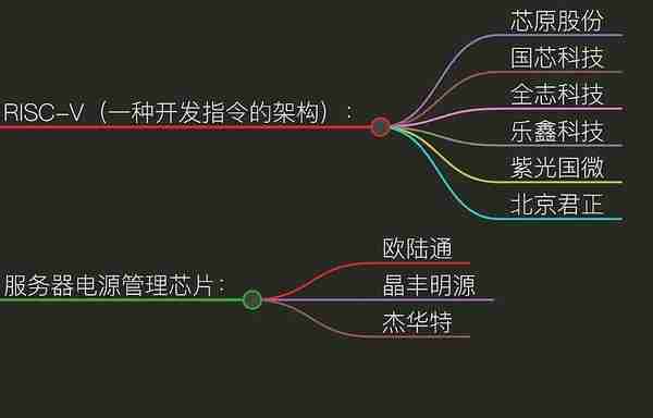 最全龙头股名单 半导体、人工智能、大模型、大数据行业概念股-第9张图片-腾赚网