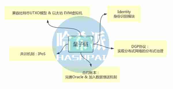 EOS热潮退却，以太坊劲敌排队上线