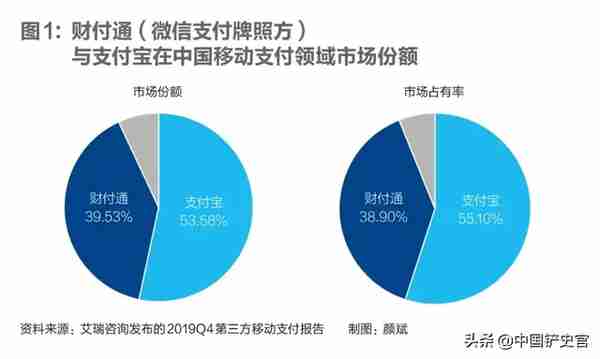 深度｜支付宝与微信支付的7年战争谢幕