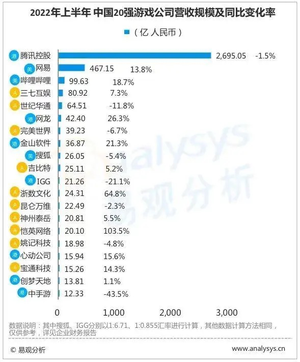 比腾讯、网易游戏还会赚钱，这家公司凭什么？