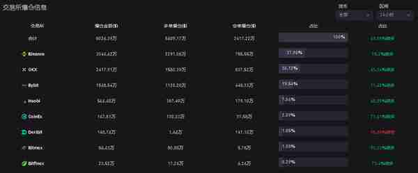 虚拟货币爆仓情况v4.6，今天比较稳，爆得少。