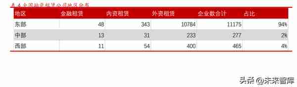 融资租赁行业专题研究：概况、发展历程、现状与展望