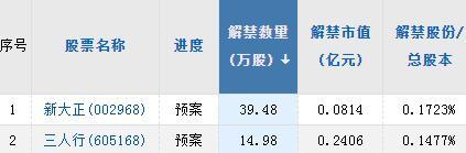 A股头条：突发利空！一晚近40股披露减持计划！缅甸拟停产，沪锡大涨12%！欧洲议会有意在AI法案中加强监管