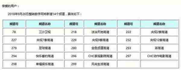 「提示」央视2套、7套、9套高清……沪有线电视再添14个频道