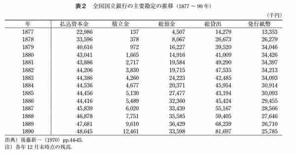 日本货币史：日本纸币的演变与统一