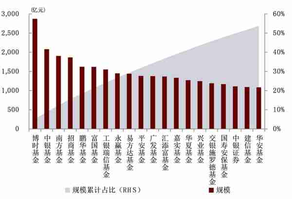 中金：抽丝剥茧，详解纯债基金