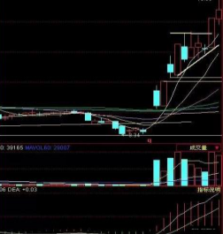 极其珍贵的安全赚钱法则：仓位管理——七天法则，七天之内必翻倍