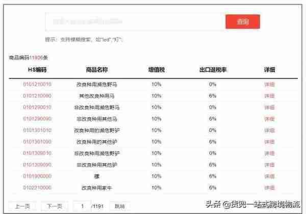 收藏！50个外贸人最常用的网站查询工具汇总