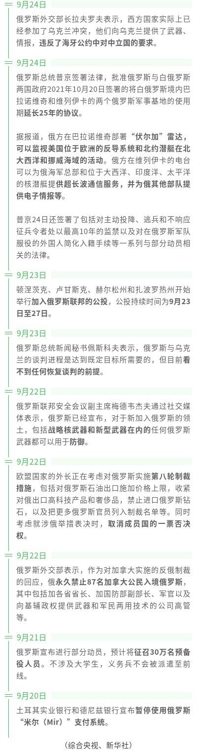 美联储加息冲击波：美股市值已蒸发8.8万亿美元，日本出手干预汇市，黄金也不避险了；普京签署重磅法律；德法前往海湾国家“抢购”天然气｜一周国际财经