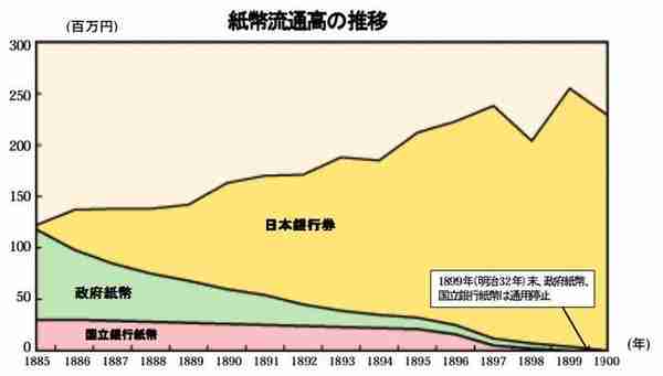 日本货币史：日本纸币的演变与统一