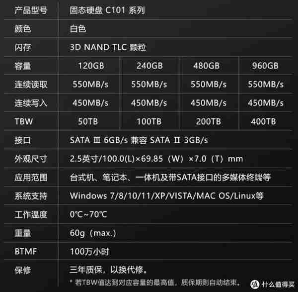 1TB才200多块？白菜固态能买吗？收好这份「特价固态入手攻」