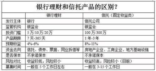 干货：信托到底是干什么的？