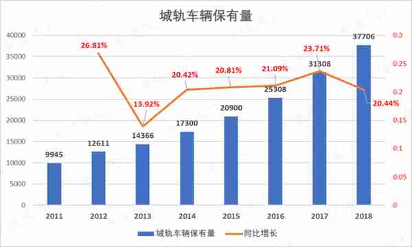 经济恢复期，城际轨交建设将迎高潮（附概念股及吾股评分）