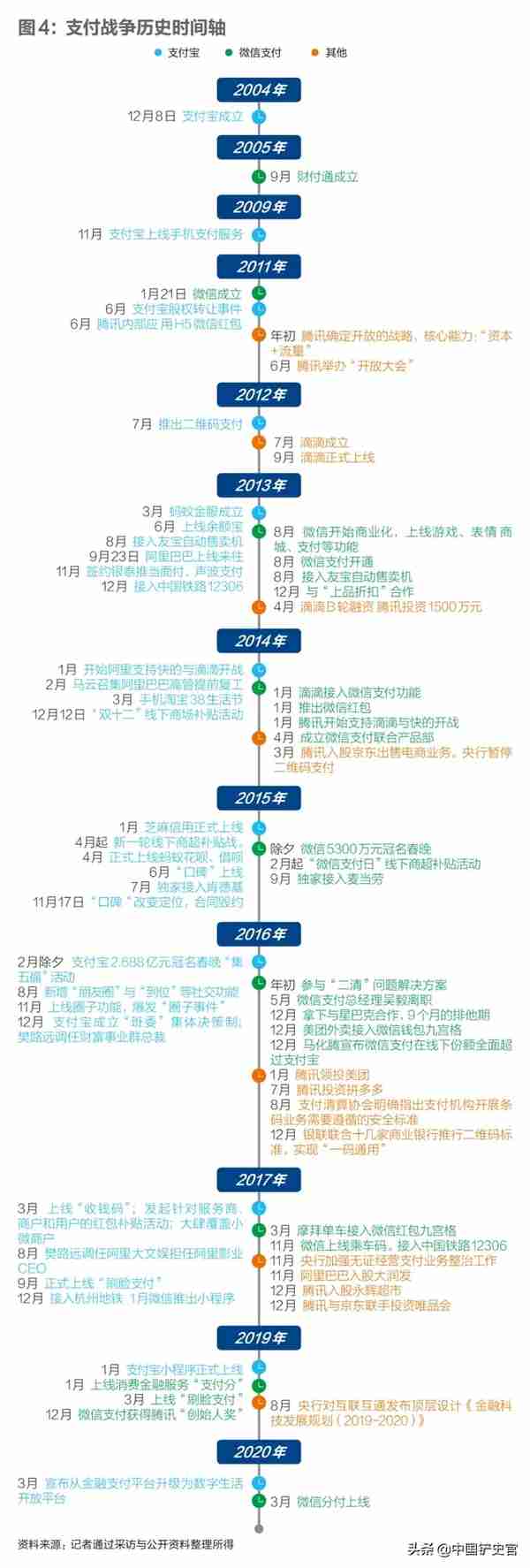 深度｜支付宝与微信支付的7年战争谢幕