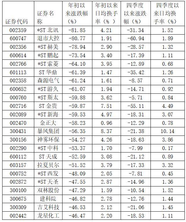 逾一成公司股价创年内新低 中石油市值缩水近8万亿