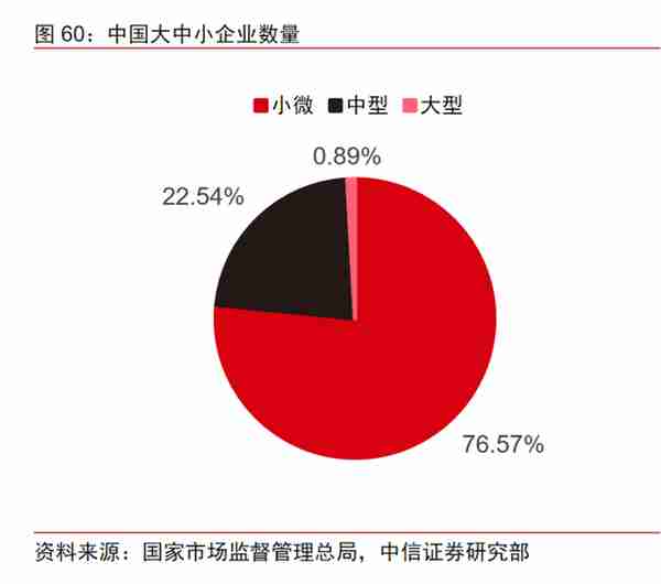 用友、金蝶、赛意信息：工业信息化的悲喜并不相通 | 见智研究