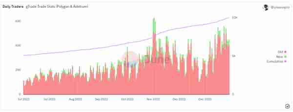 长推：为何 $GNS 的价值被严重低估？