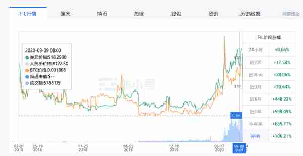 OKEx上币进程加速，9月86个上新，即将上线FIL