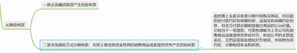 简简单单学财报11-资产负债表之长期应收款、长期股权投资