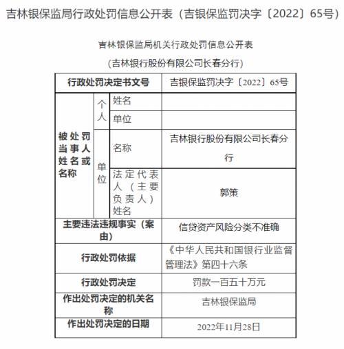 监管出手，多家银行再收百万罚单