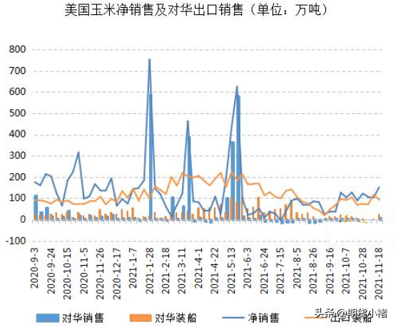 玉米受潮，上量增加，期货大幅下跌，雨雪来临，未来何去何从？