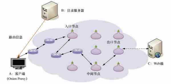 暗网是什么？亲历者都对其闭口不谈，它比你了解得更加恐怖！