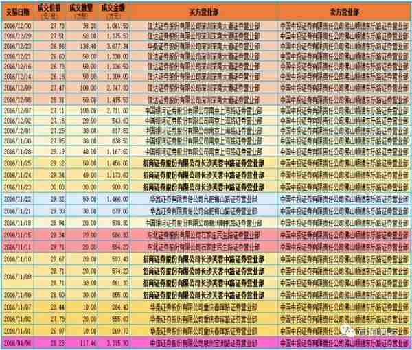 重磅：控盘60%的筹码，谁是鸿特精密的幕后猛庄？