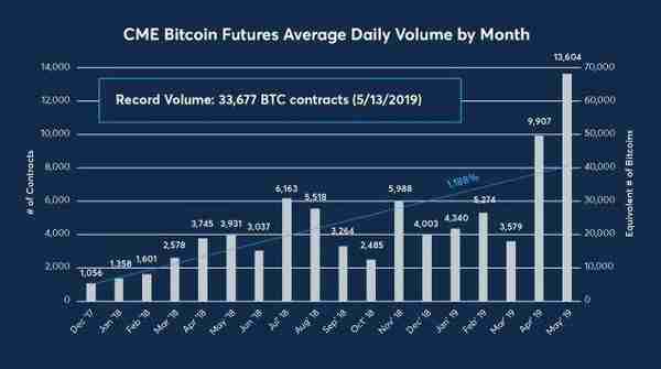 李嘉诚投的交易所Bakkt，真的能让华尔街买比特币吗？