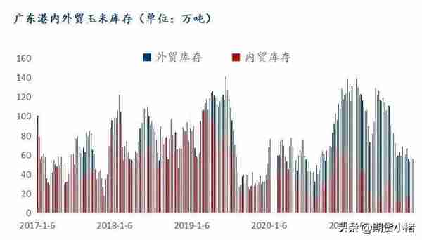 玉米受潮，上量增加，期货大幅下跌，雨雪来临，未来何去何从？