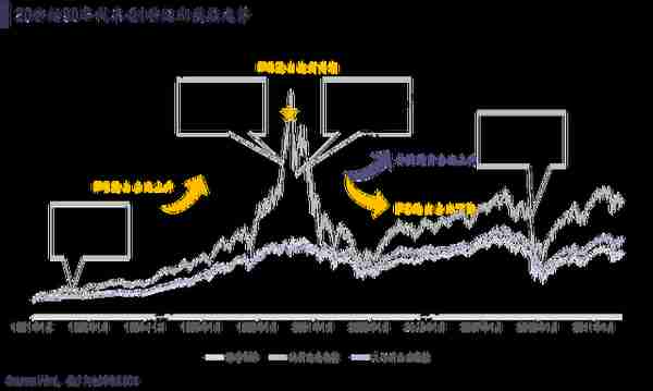 PE VC行业激荡二十年，主动退出时代大幕拉开 | 中国资本市场退出研究