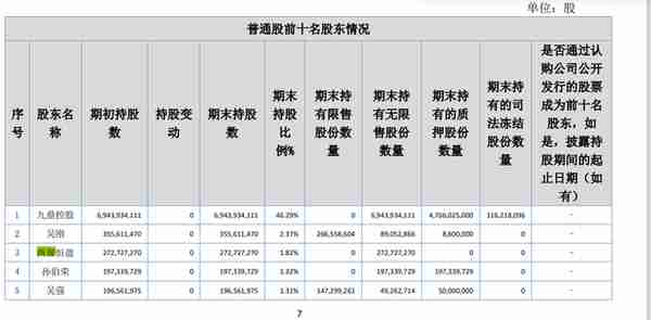 申请补足23亿！西部证券资管计划“踩雷”九鼎集团，事起七年前九鼎百亿定增