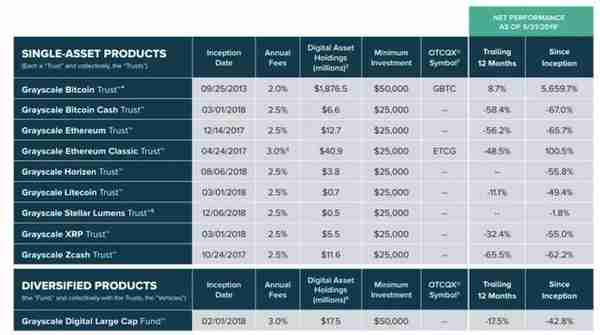 李嘉诚投的交易所Bakkt，真的能让华尔街买比特币吗？