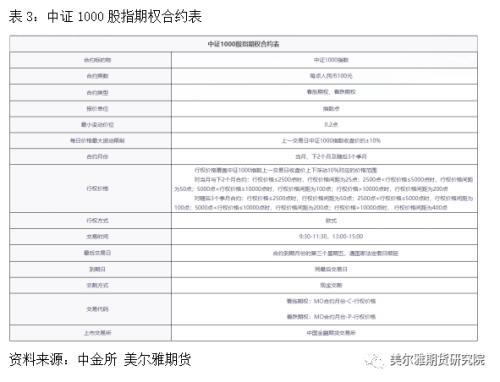 中证1000股指期货及期权上市啦！一文带你了解基础知识